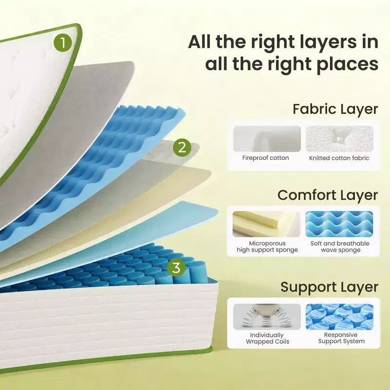 Matelas hybride mi-ferme en mousse à mémoire de forme au gel rafraîchissant, antistatique et anti-allergénique blanc