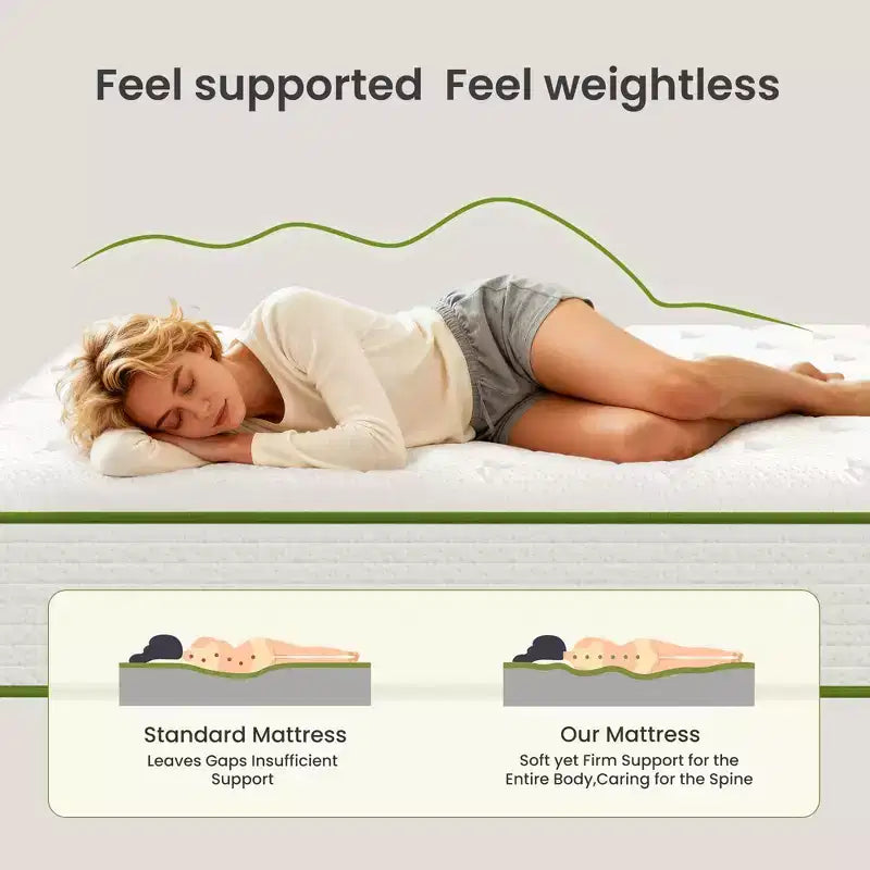 Matelas hybride mi-ferme en mousse à mémoire de forme au gel rafraîchissant, antistatique et anti-allergénique blanc
